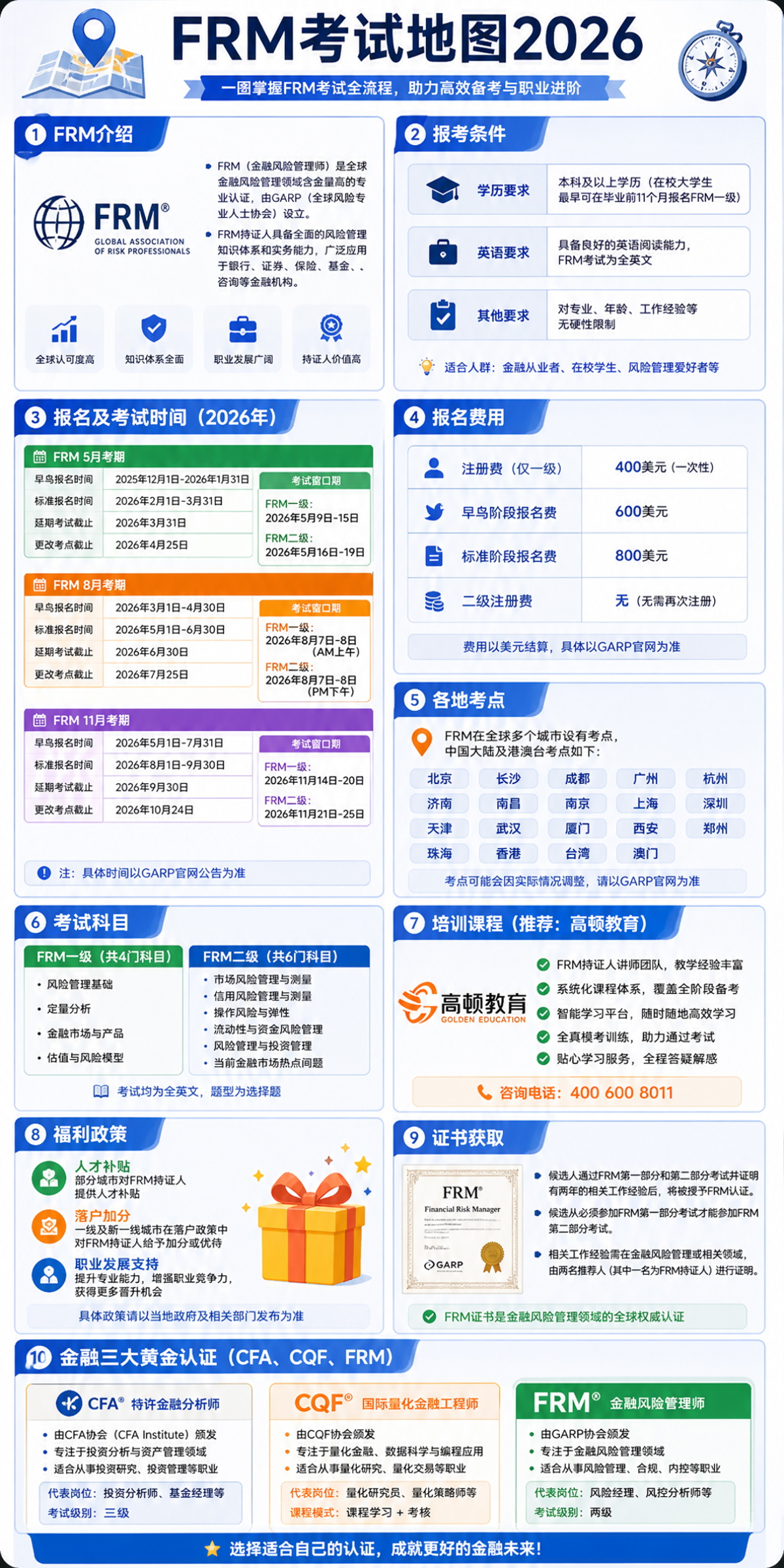 FRM知识地图