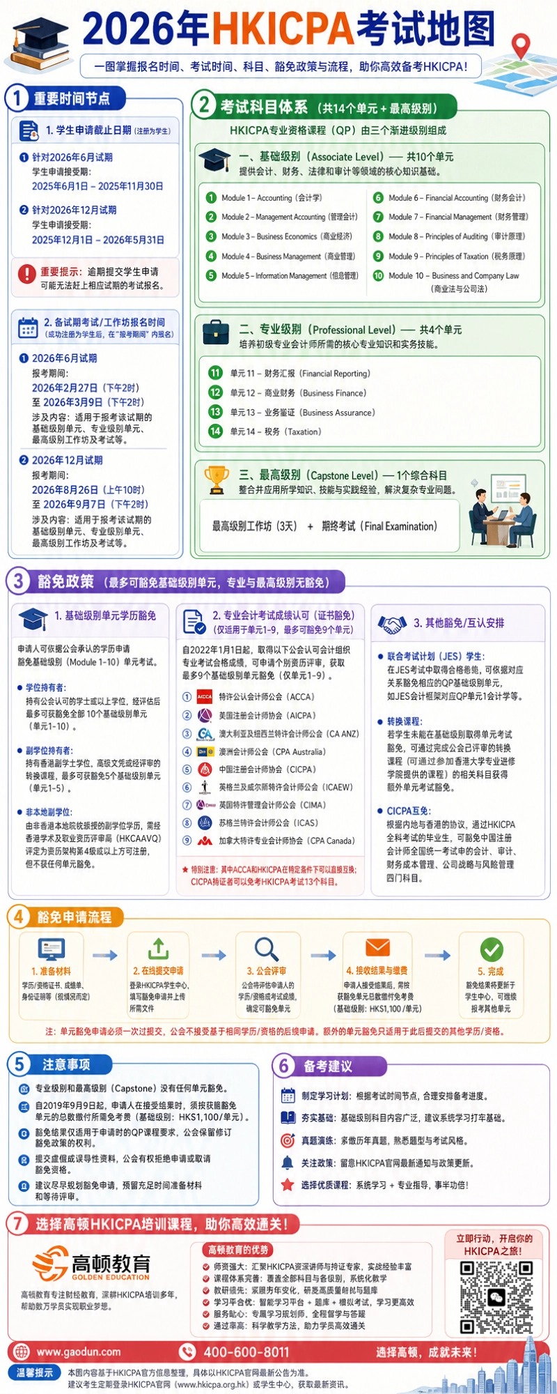 2026年香港HKICPA考试报考指南